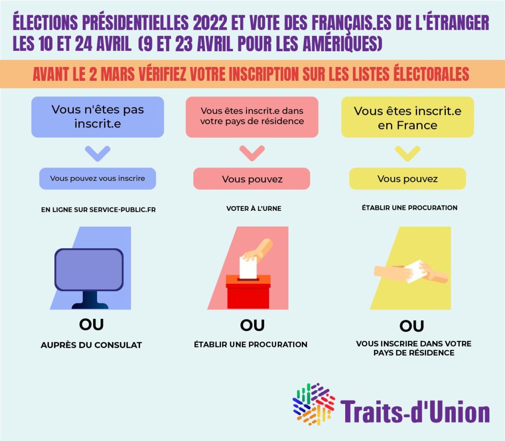 Élections présidentielles 2022 Inscription sur la liste électorale